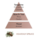 Lampe Berger Heavenly Spruce Fragrance Oil 1 Liter