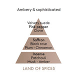 Lampe Berger Land of Spices Fragrance Oil 500 ml